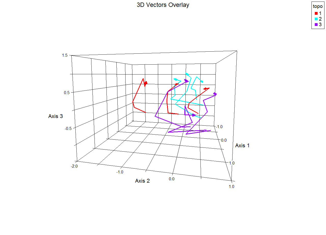 3dVectorsRotating.gif (666234 bytes)