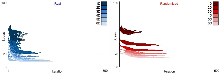 StressByIterationSlow.jpg (55509 bytes)