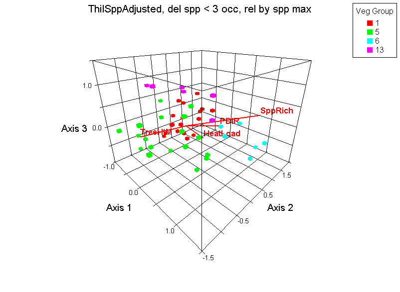 Joint Plot 3D