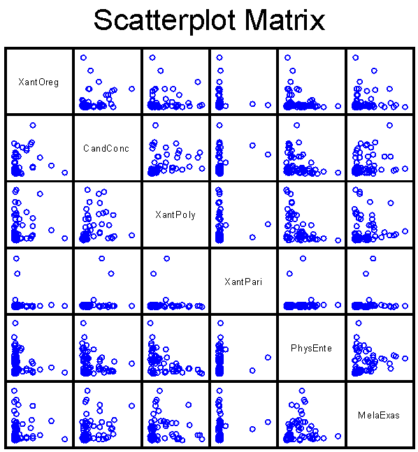 Scatterplot Matrix